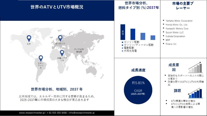 ATV & UTV Market